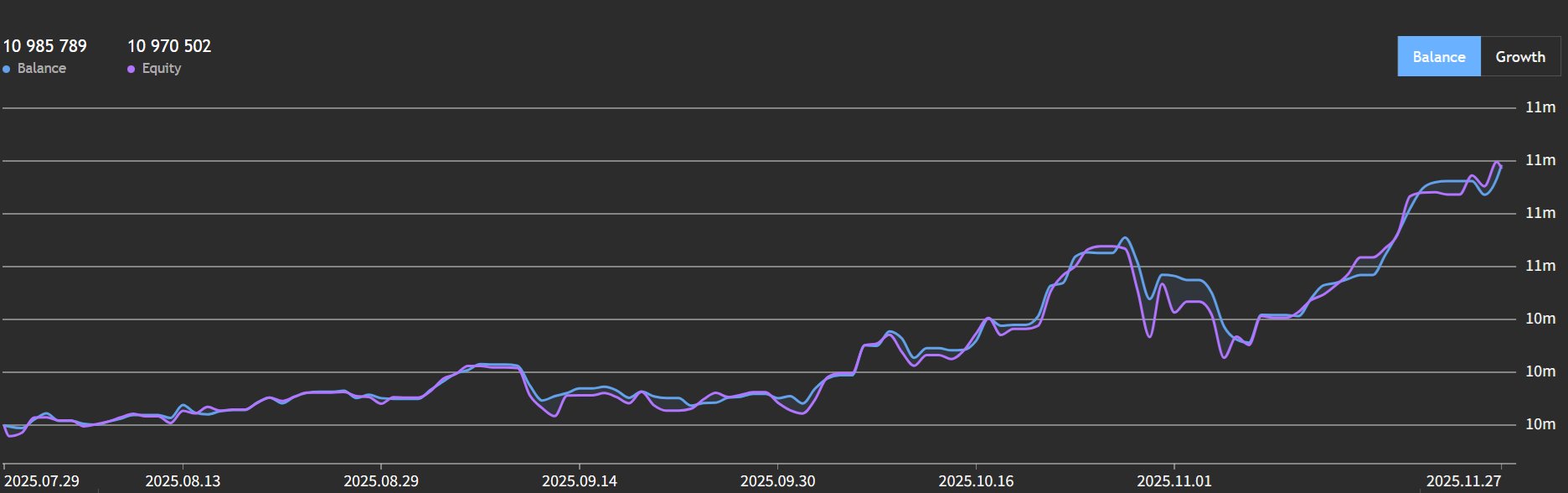 ポートフォリオのフォワードテスト